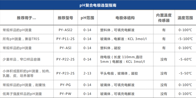 ph計 ph計