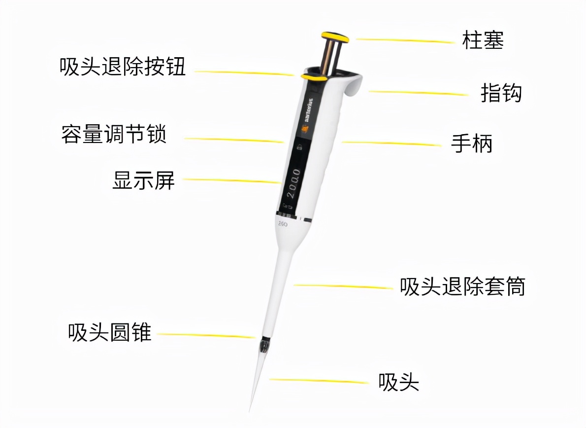 賽多利斯手動移液器 賽多利斯手動移液器