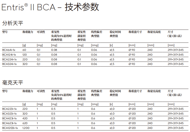 賽多利斯Entris II BCA 產(chǎn)品規(guī)格參數(shù): 賽多利斯Entris II BCA 產(chǎn)品規(guī)格參數(shù):
